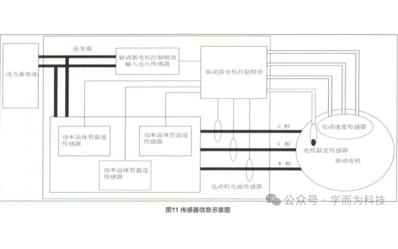 新能源汽車電機(jī)控制器介紹